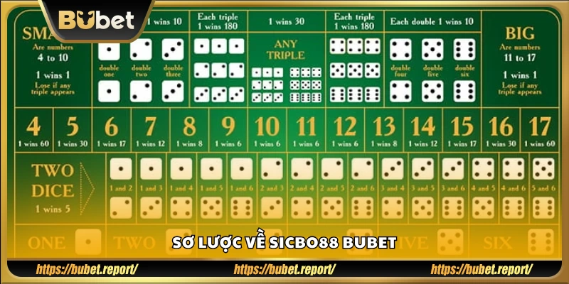 Giới thiệu nhanh về game sicbo88 tại Bubet